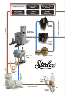 sistema-termorregulador-sterlco